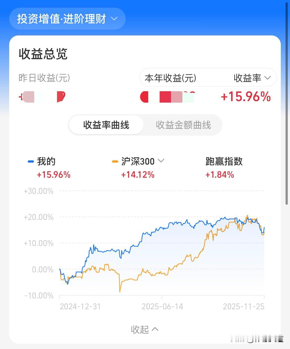 整体收益率6.42%就超过支付宝94%的人？
难以置信，要知道今年沪深300指数