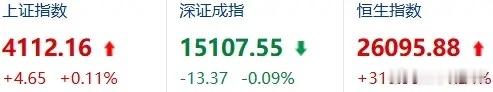 A股指数疯涨藏假象：80%股票躺平不动，这轮牛市为什么如此虚假拉指数目的是什么？