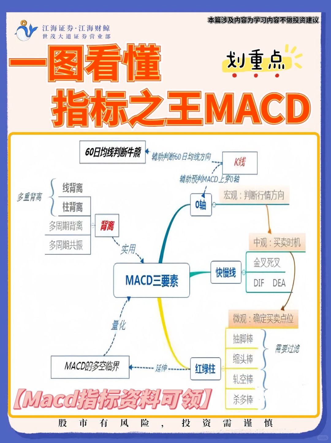 🔥一图看懂指标之王-MACD‼️