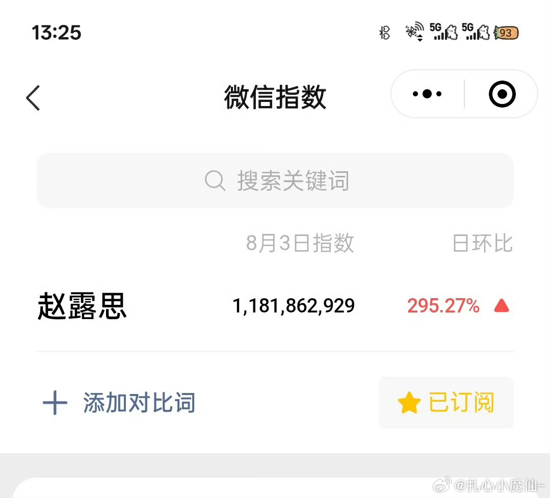 赵露思昨天微指11亿，什么水平[并不简单] ​​​
