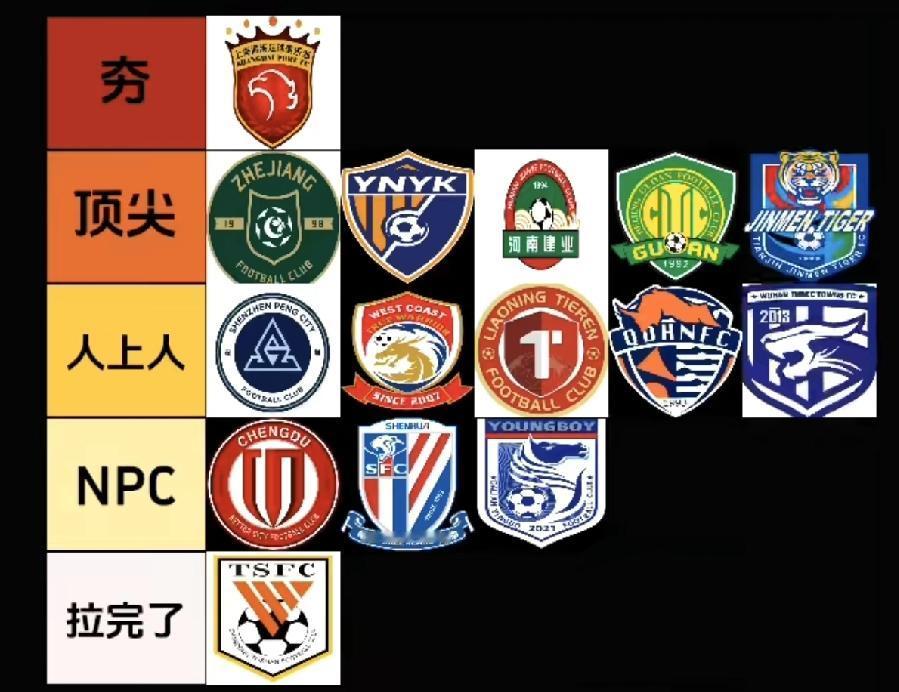 中超十六强分档：蓉城、海港和泰山，三队争冠！
争冠档：成都蓉城、上海海港、山东泰