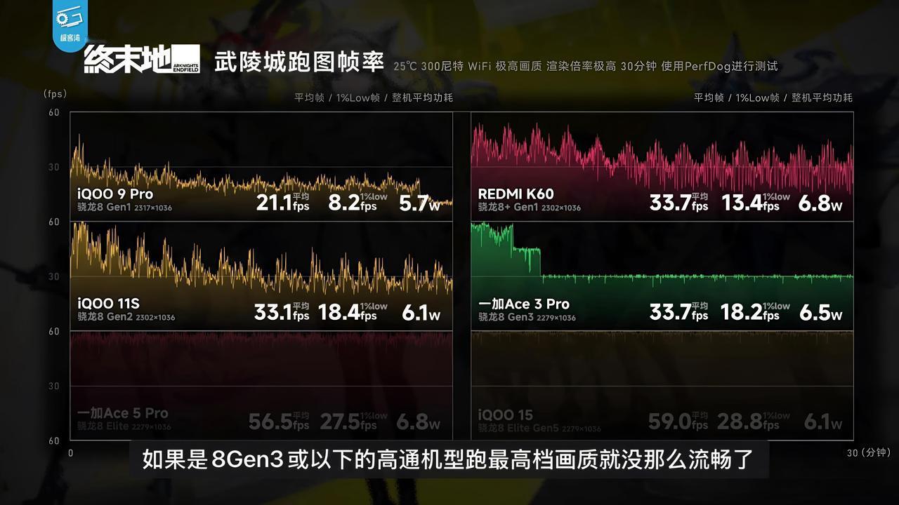 凭跑分论苹果性能不行的才是真的招笑！

最近几年高通芯片基本都针对跑分进行特定优