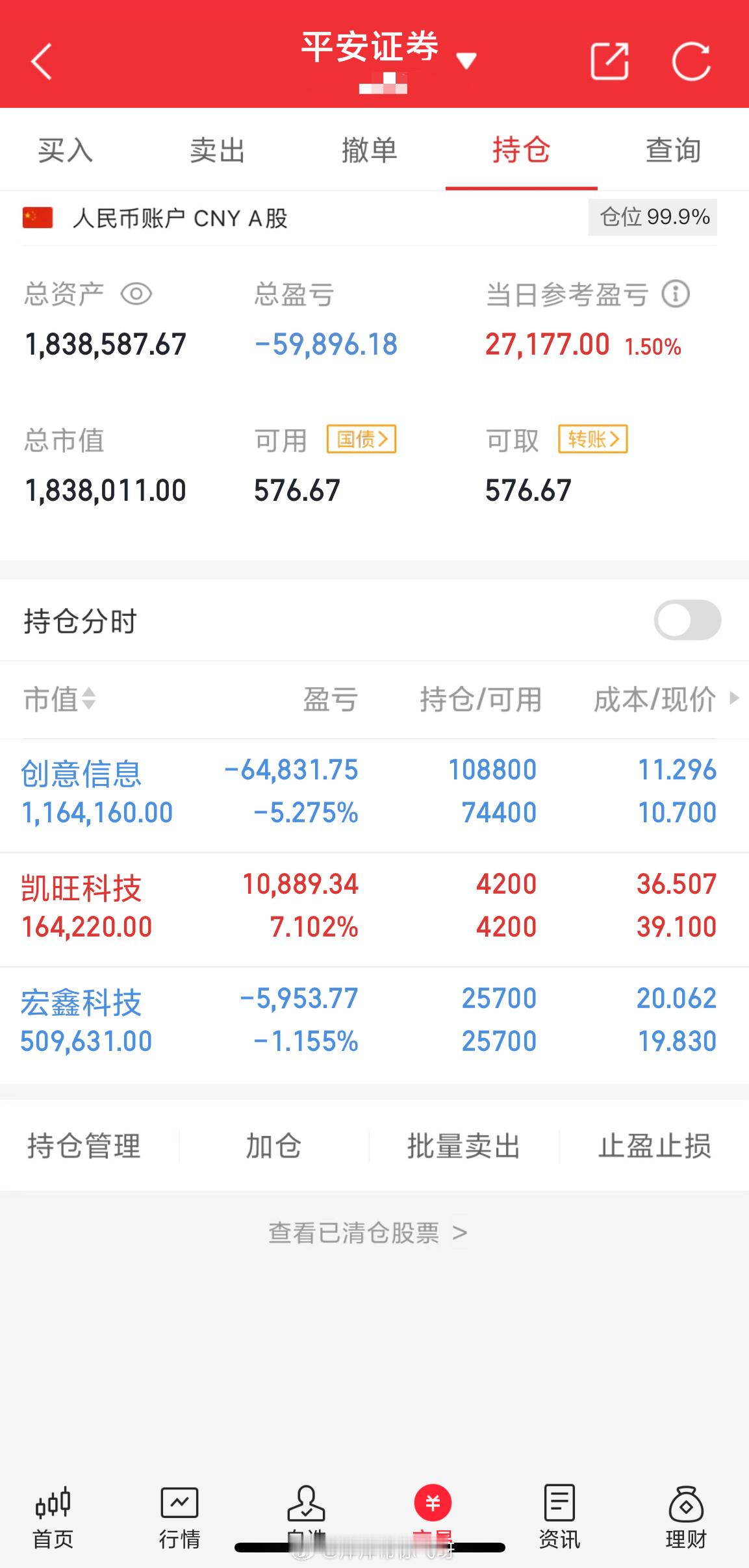 萍萍用50万记录看看能做到多少今天继续持有：创意信息，凯旺科技跟宏鑫科技今天补仓