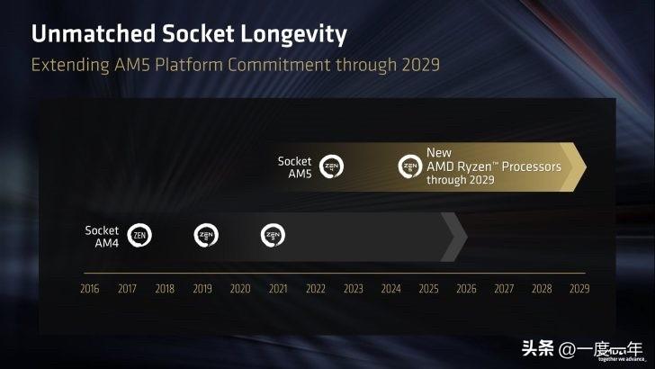 Computex 2026刚落幕，AMD这边扔出的消息比一堆新品发布还让人上头—