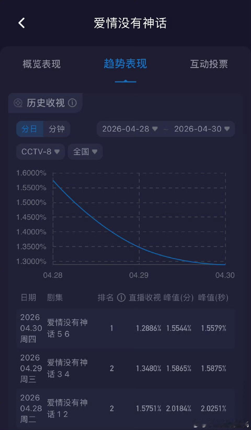 今天比明天更好 这个赛道又来了一位
