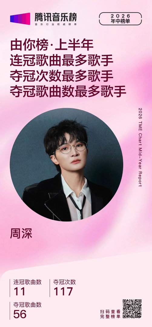 2026腾讯音乐榜年中榜单恭喜周深实至名归，狠狠夺冠！下半年继续创作更好的作品吧