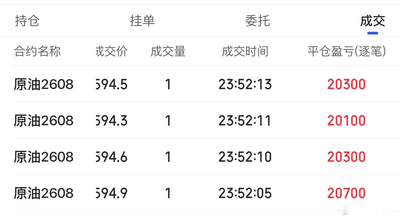 原油一手又是一个年费 
