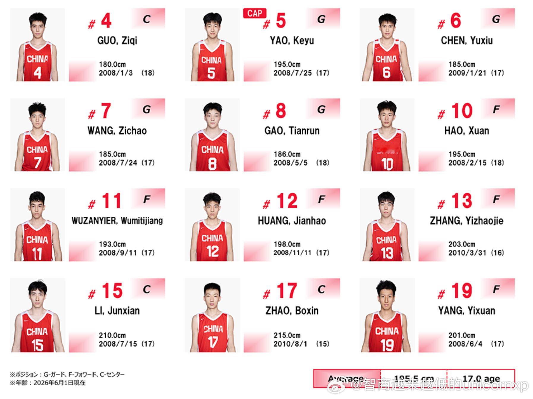 U18亚青赛东亚区预选赛国青12人大名单中国男篮