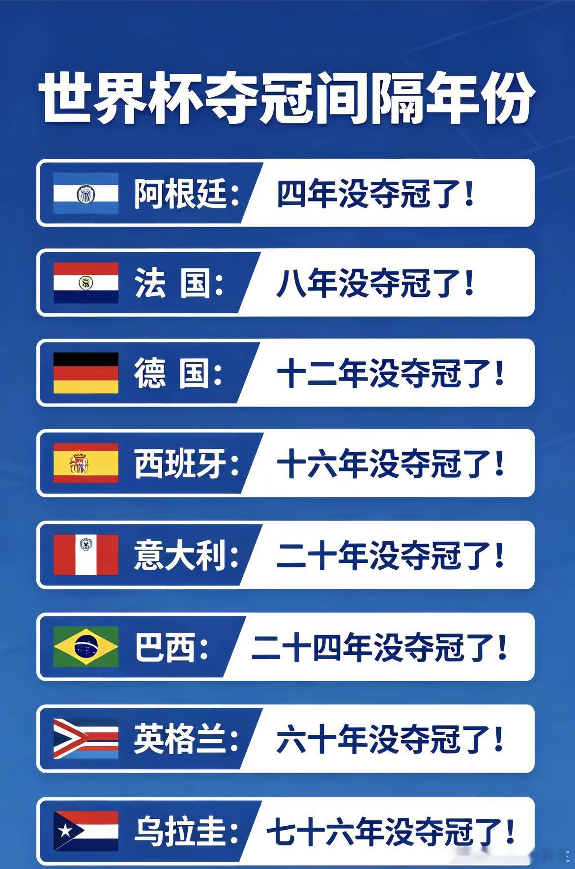 轮也轮到三狮了吧！你们说呢！世界杯英格兰