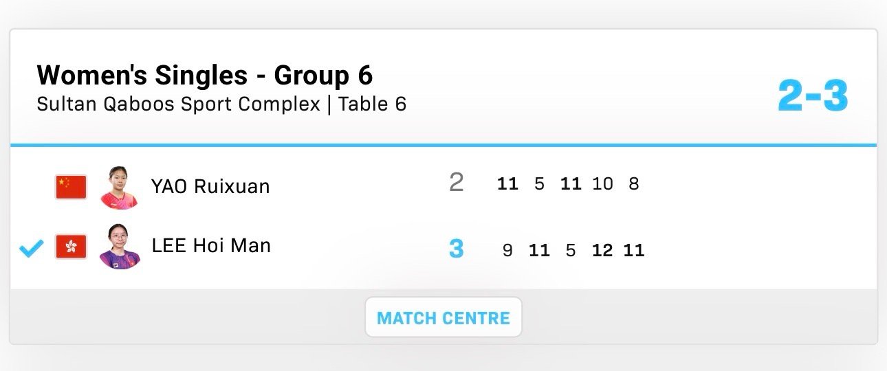 2026wtt马斯喀特挑战赛资格赛小组赛姚睿轩2-3李凯敏 