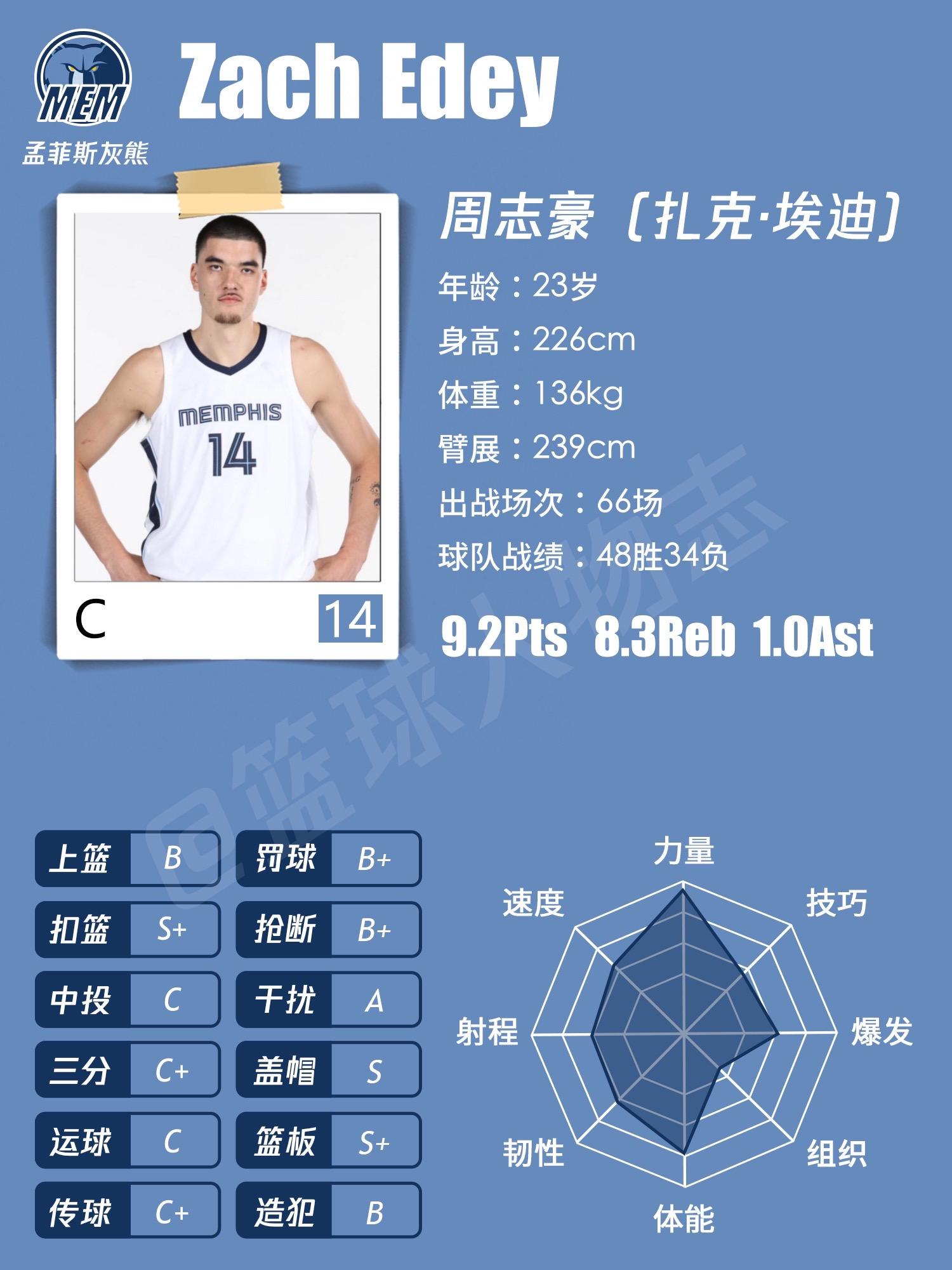 NBA2024-2025赛季最佳新秀一阵。谁会成为最佳新秀？话说这一届...
