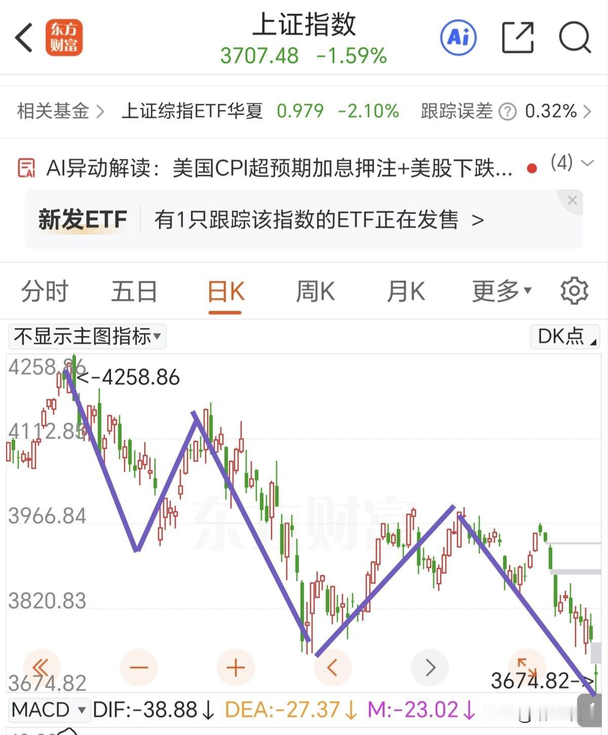又见3674点，5浪下跌接近尾声，这一次会不会是阶段底部？

2024年9.24
