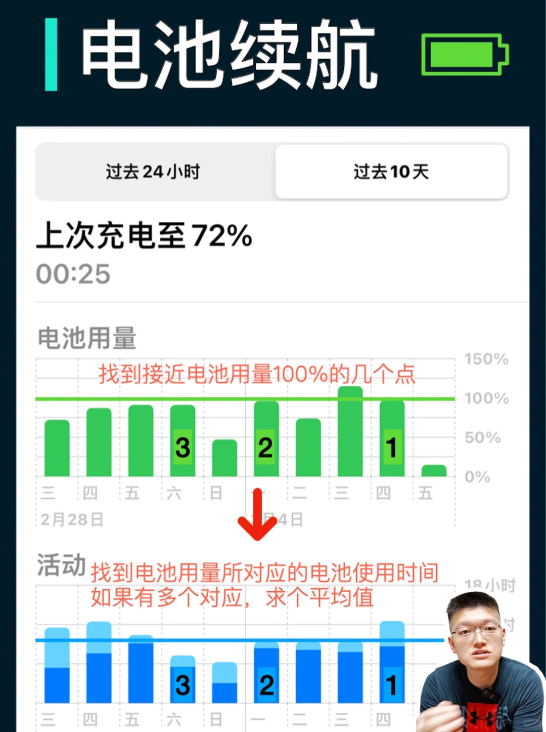 苹果手机电池续航图❤️怎么看（保姆级教学）