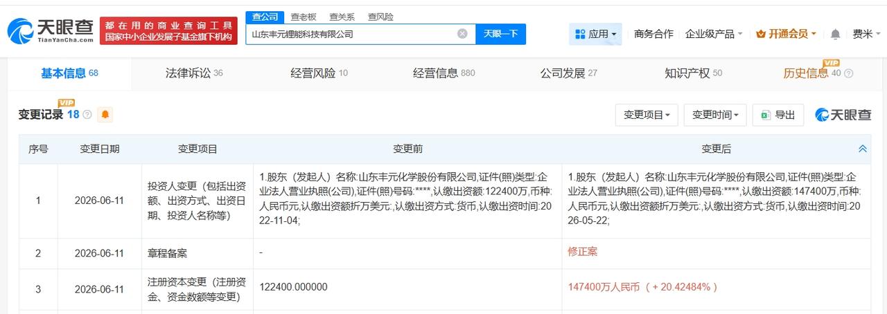 丰元股份旗下锂能科技公司增资至14.74亿 增幅约20%
天眼查App显示，近日