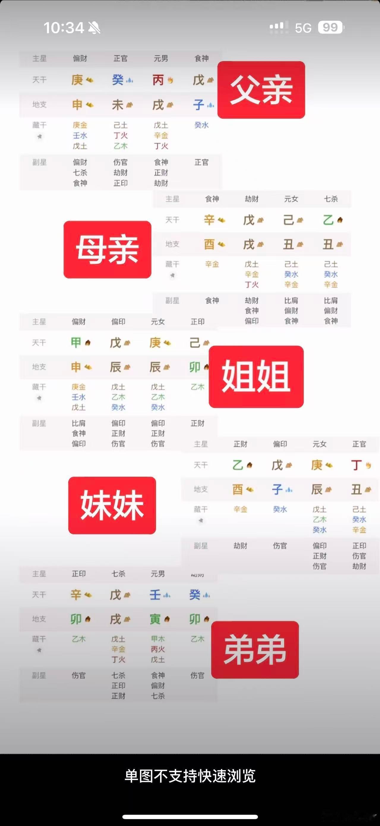 这一家子的组合，很有意思，出了2个偏印的魁罡。 