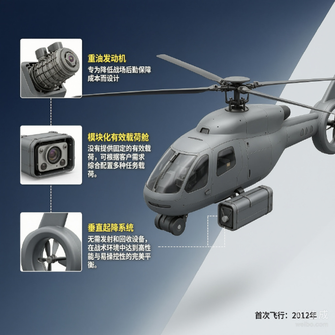 军事ai新视野 奥地利S-100无人机S-100无人机是奥地利西贝尔公司研制的一