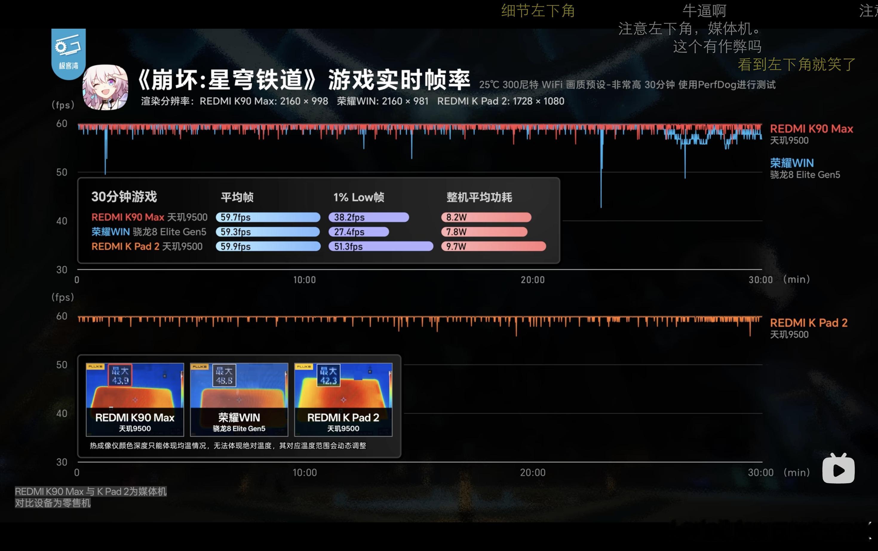 果然！红米K90 Max对比测试挑选了荣耀Win。当然，前者是媒体机，后者是零售