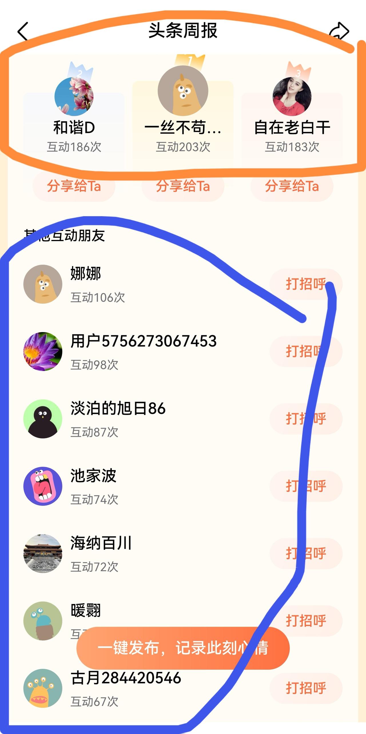 老手说股：（1）
家人们，刚才看了下头条周报，讲几句。
首先，我谢谢大家的支持，