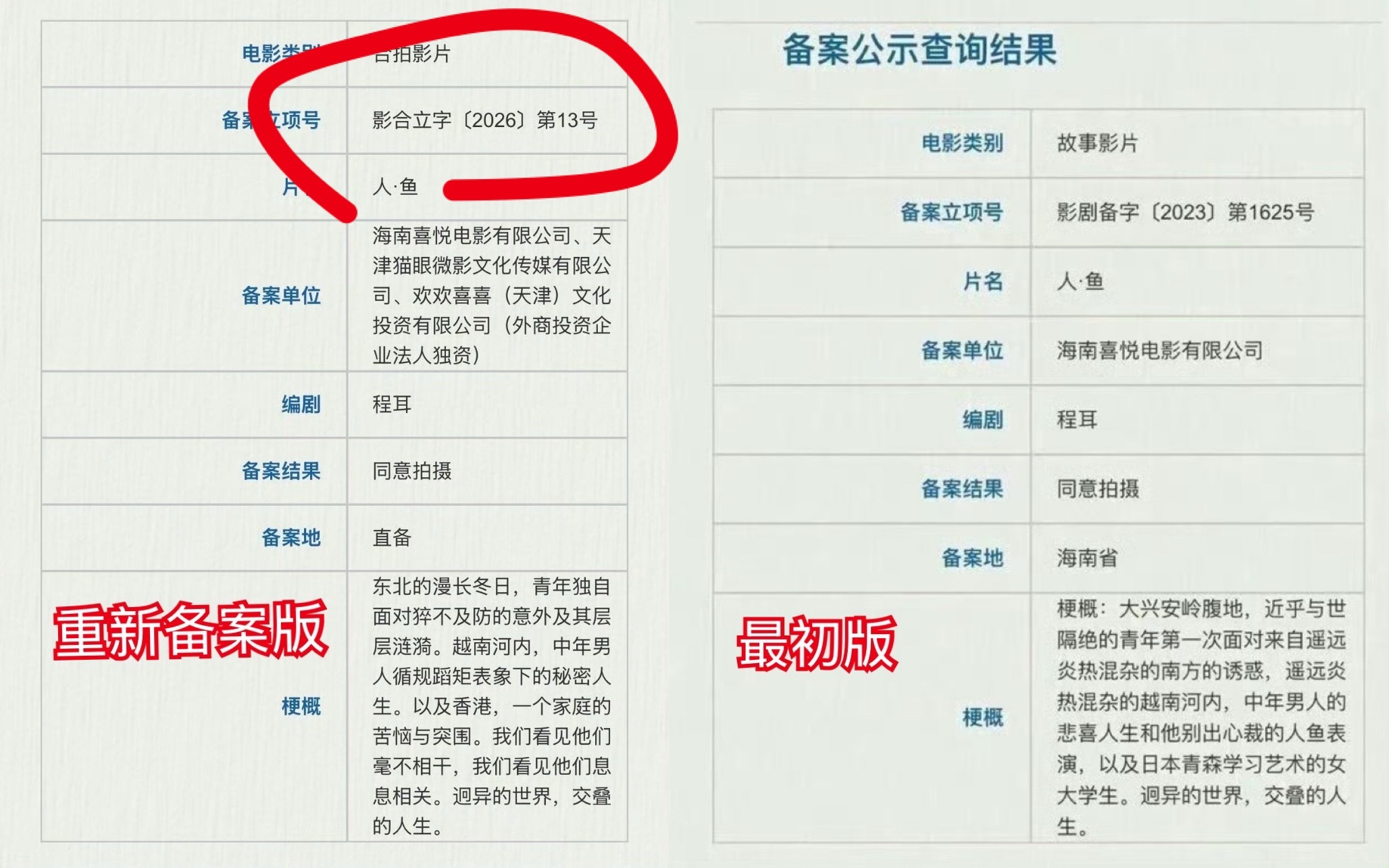 目前上映的魔方小姐也是今年重新备案的，第9号文件，现在已经在映了，人鱼是第13号