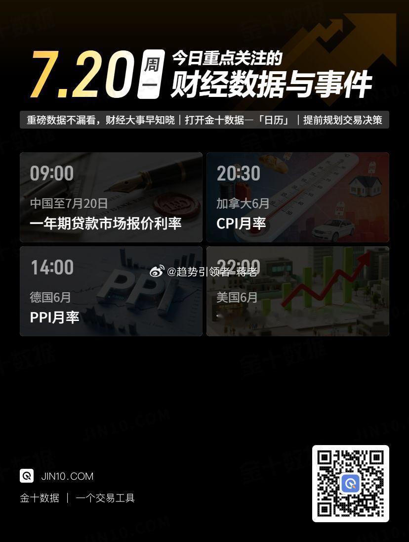 【今日重点关注：2026年7月20日 周一】 黄金投资超话财经超话蒋老-团队