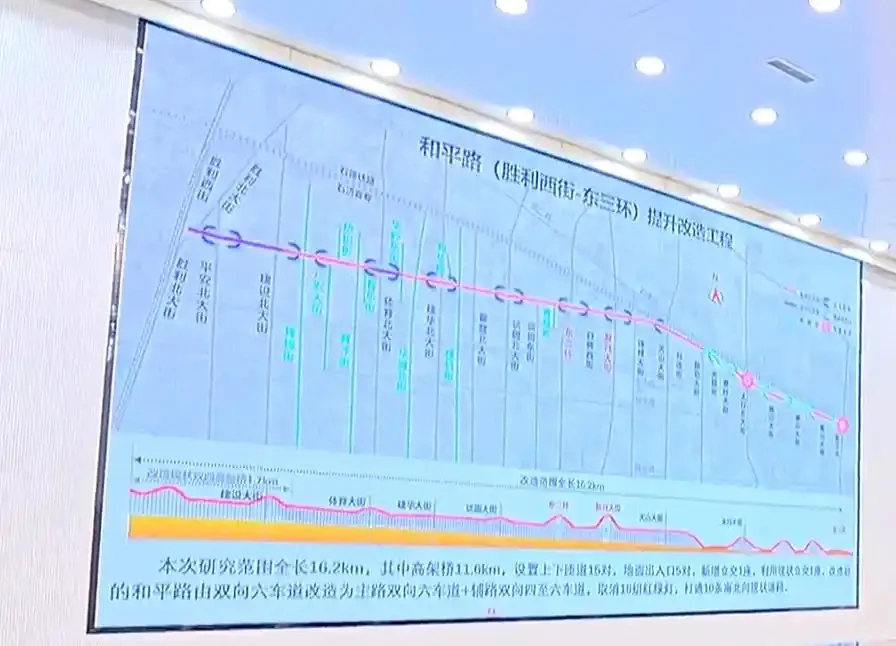 竹林墨客：石家庄交通网络专题会