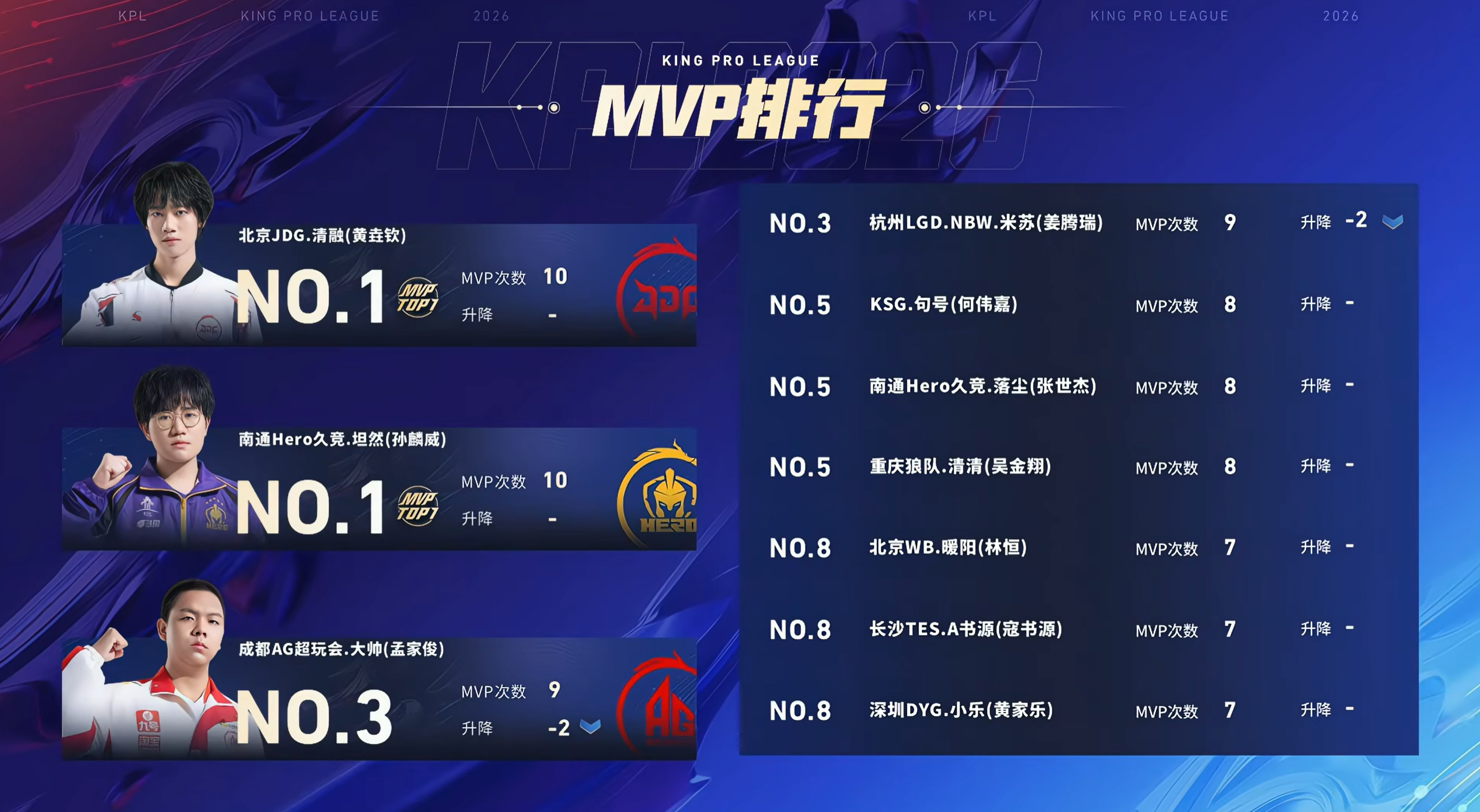 2026kpl春季赛 今日赛果 