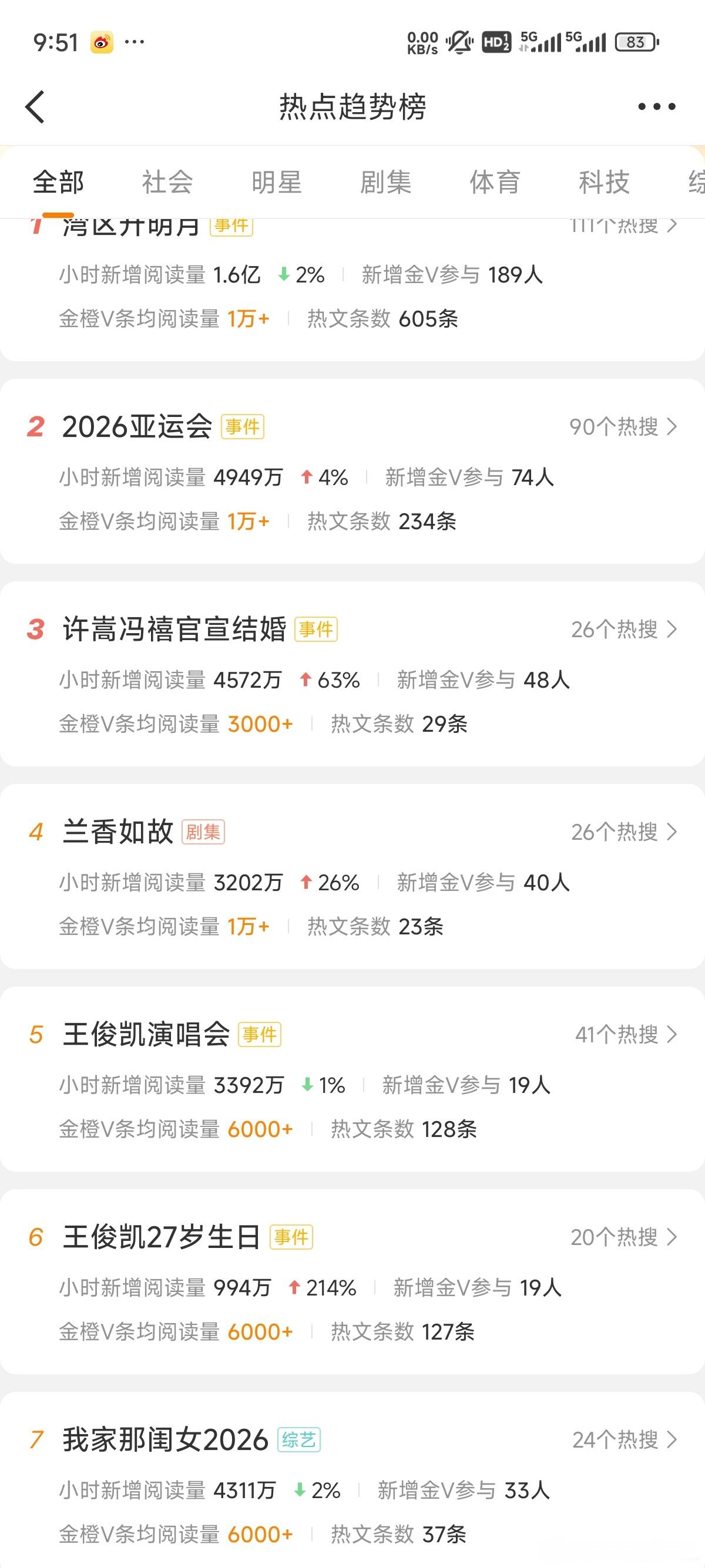 早上好呀！王俊凯深夜在群里发demo王俊凯演唱会现场氛围感拉满，舞台唱跳稳，诚意