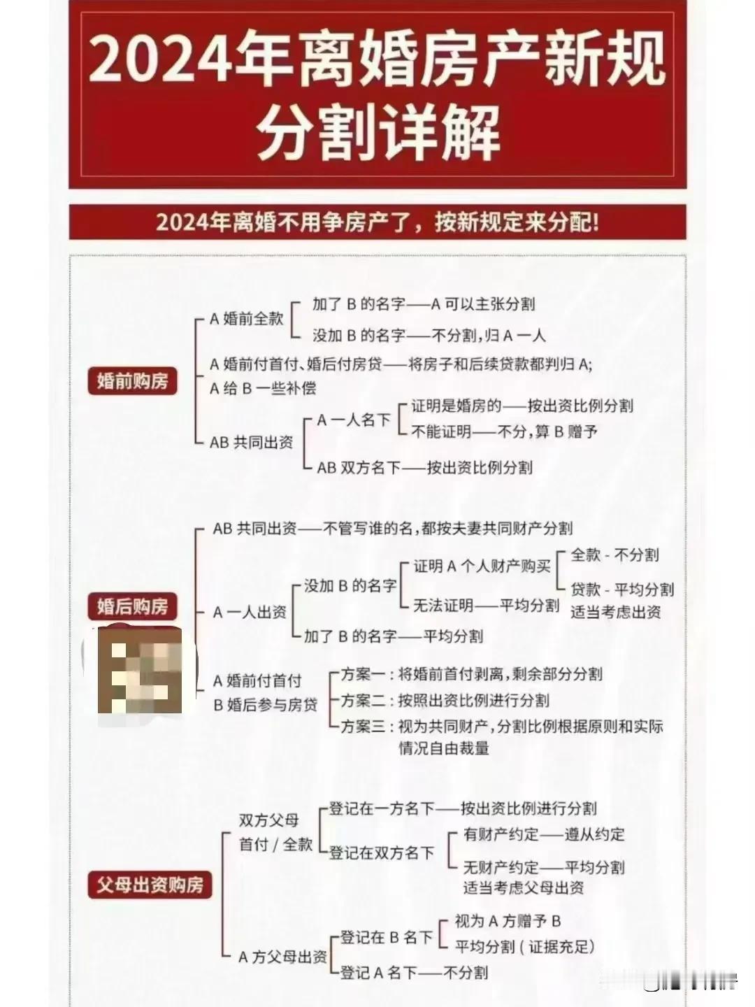 离婚财产分割，不过现在的年轻人大多数都是婚前买房，基本不吃亏。
有人说，现在结婚