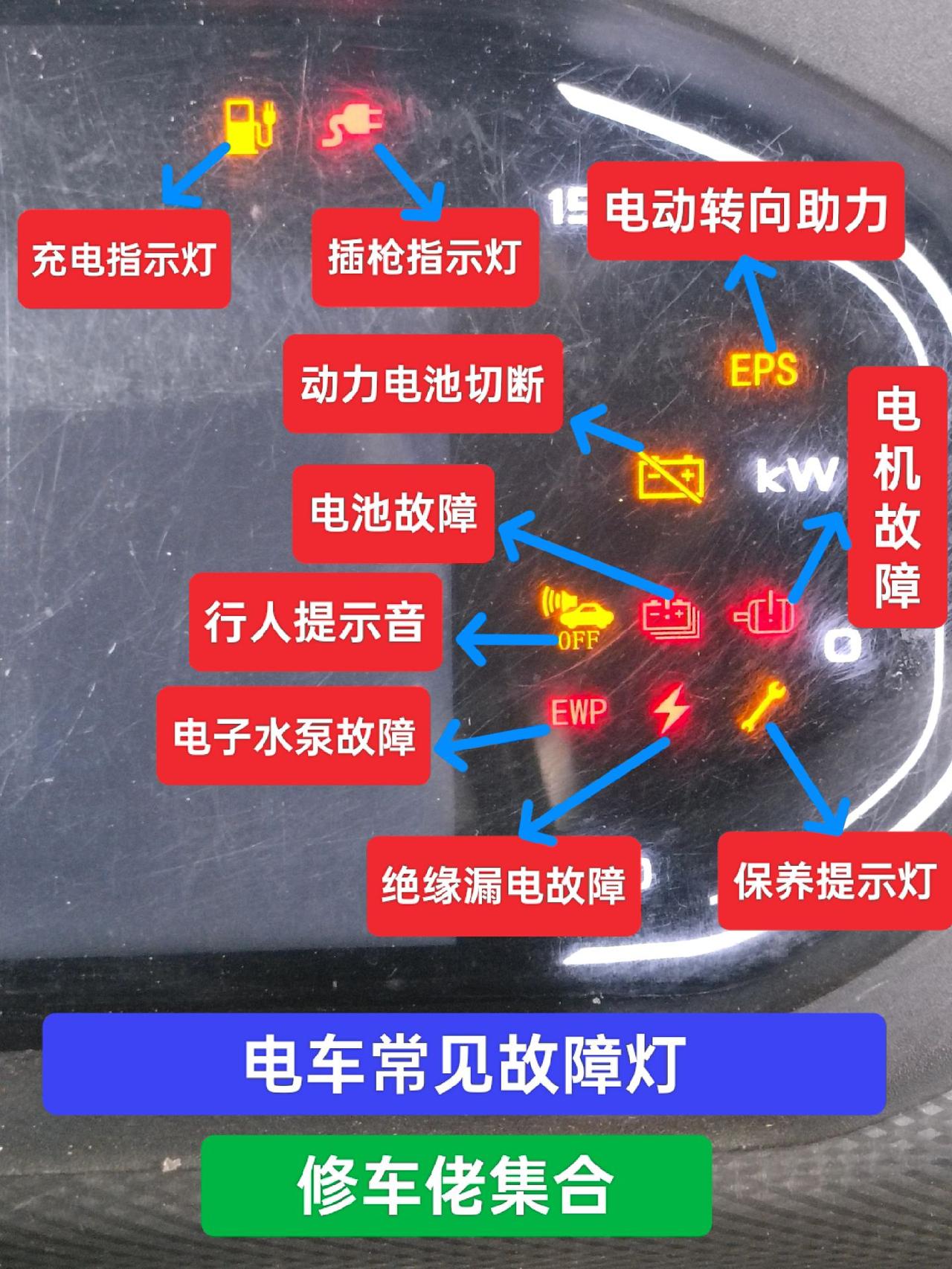 新能源电车，常见故障灯，保存就对了新能源 电车