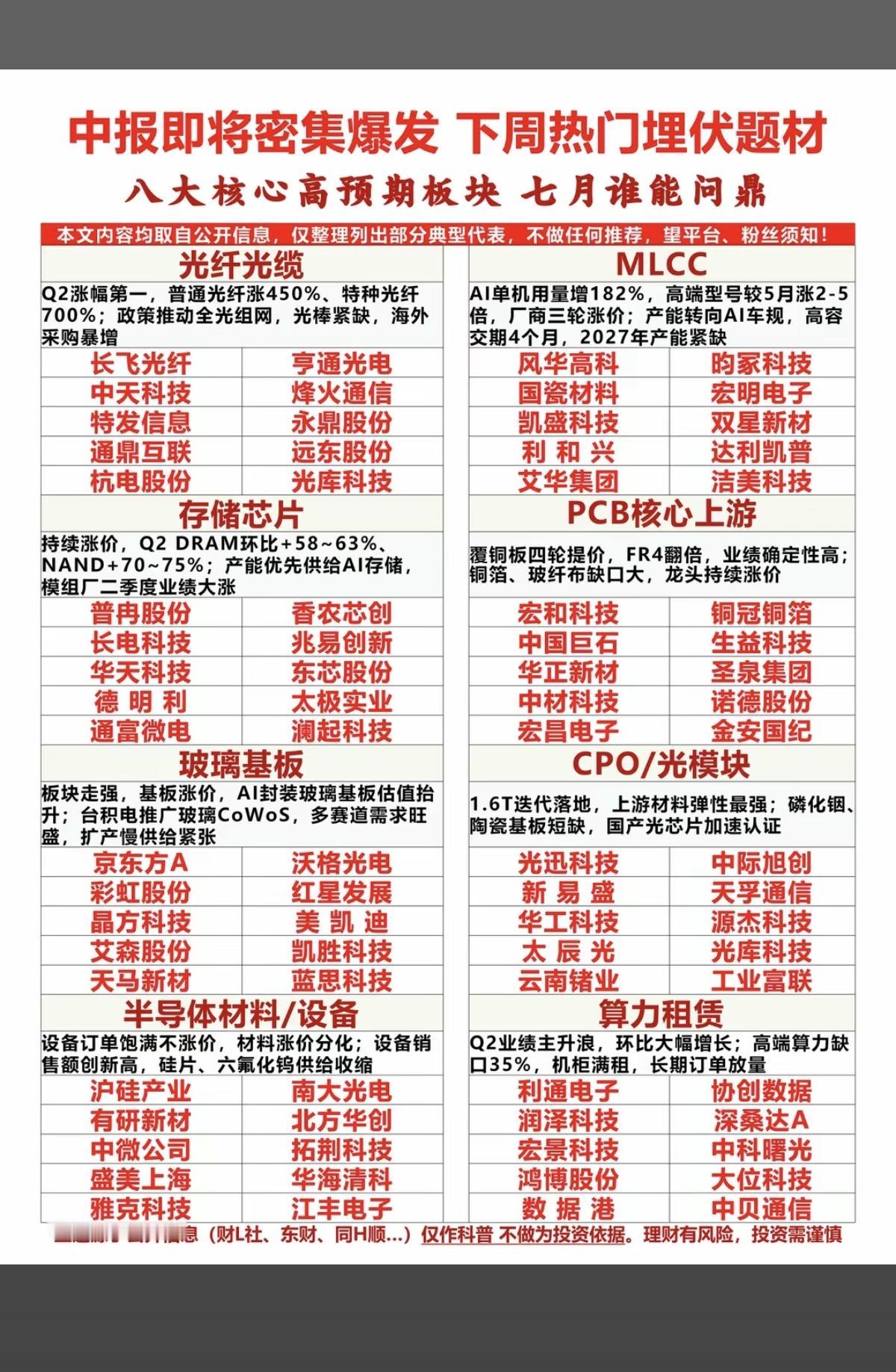 中报行情即将到来：重点关注方向！
科技+业绩为王时刻即将到来！

1.CPO/光