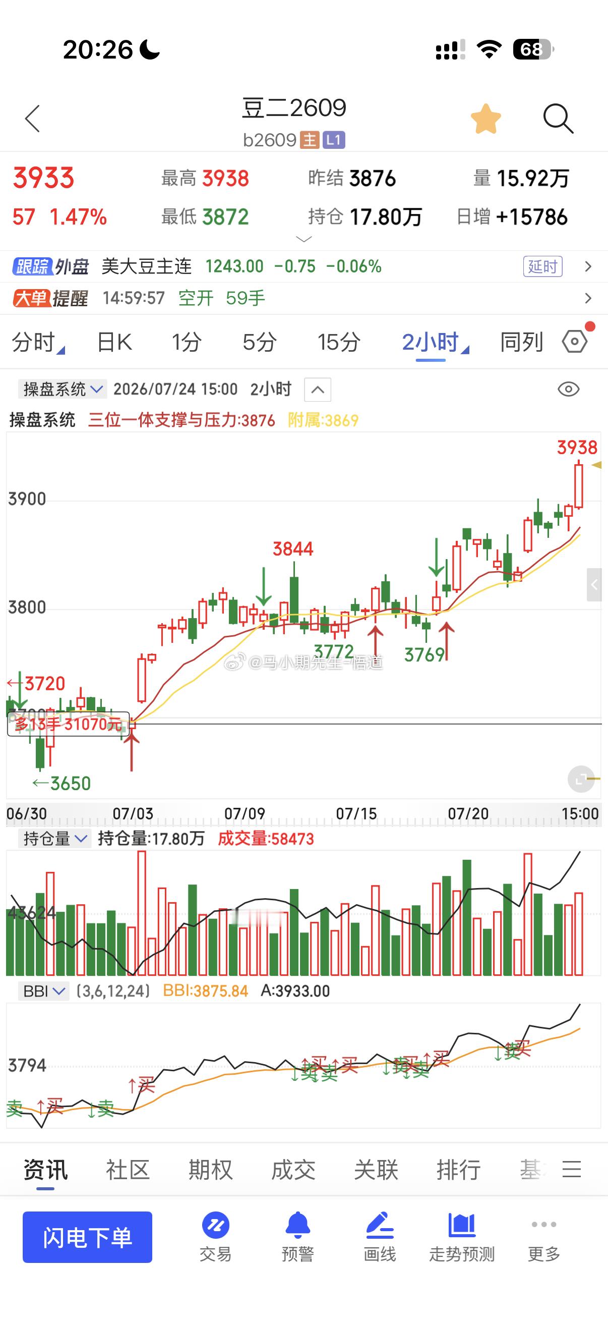 7.21号小马哥复盘：还在说：豆类找低多整个豆一，豆二，豆粕，菜粕，全部上涨符合