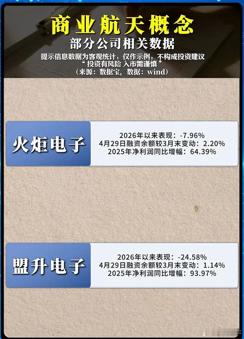 利润暴增却涨不动？商业航天的冰火两重天，到底藏着什么信号？2026年的资本市场，