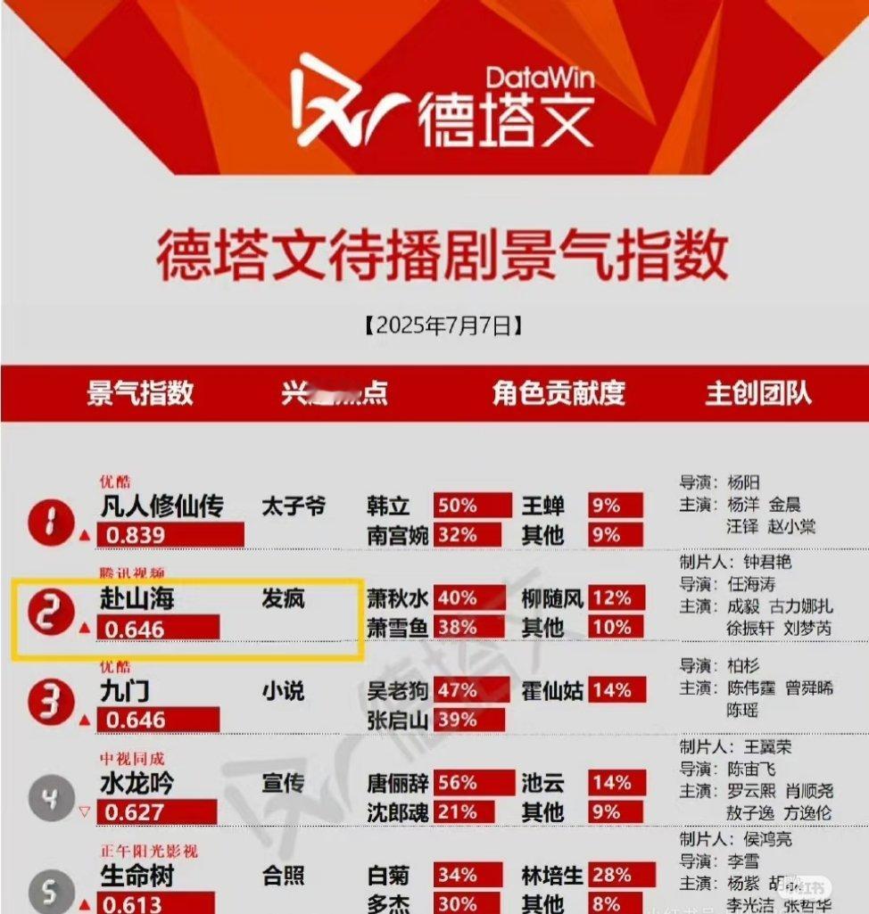 发疯！ ​​​