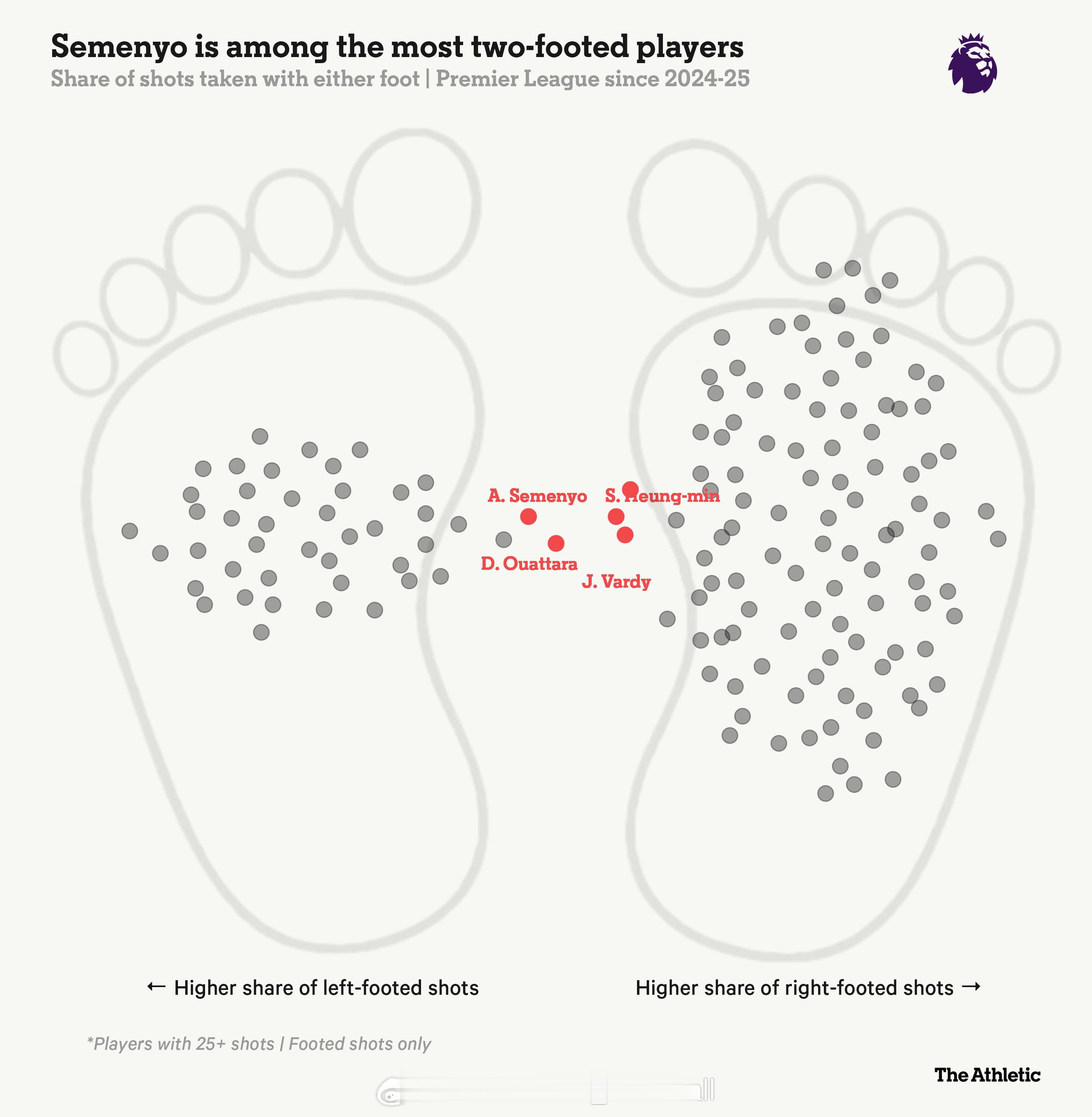 Carl Anka更新了一篇偏评论向的内容，在确认了曼联（依旧）对塞门约有兴趣的