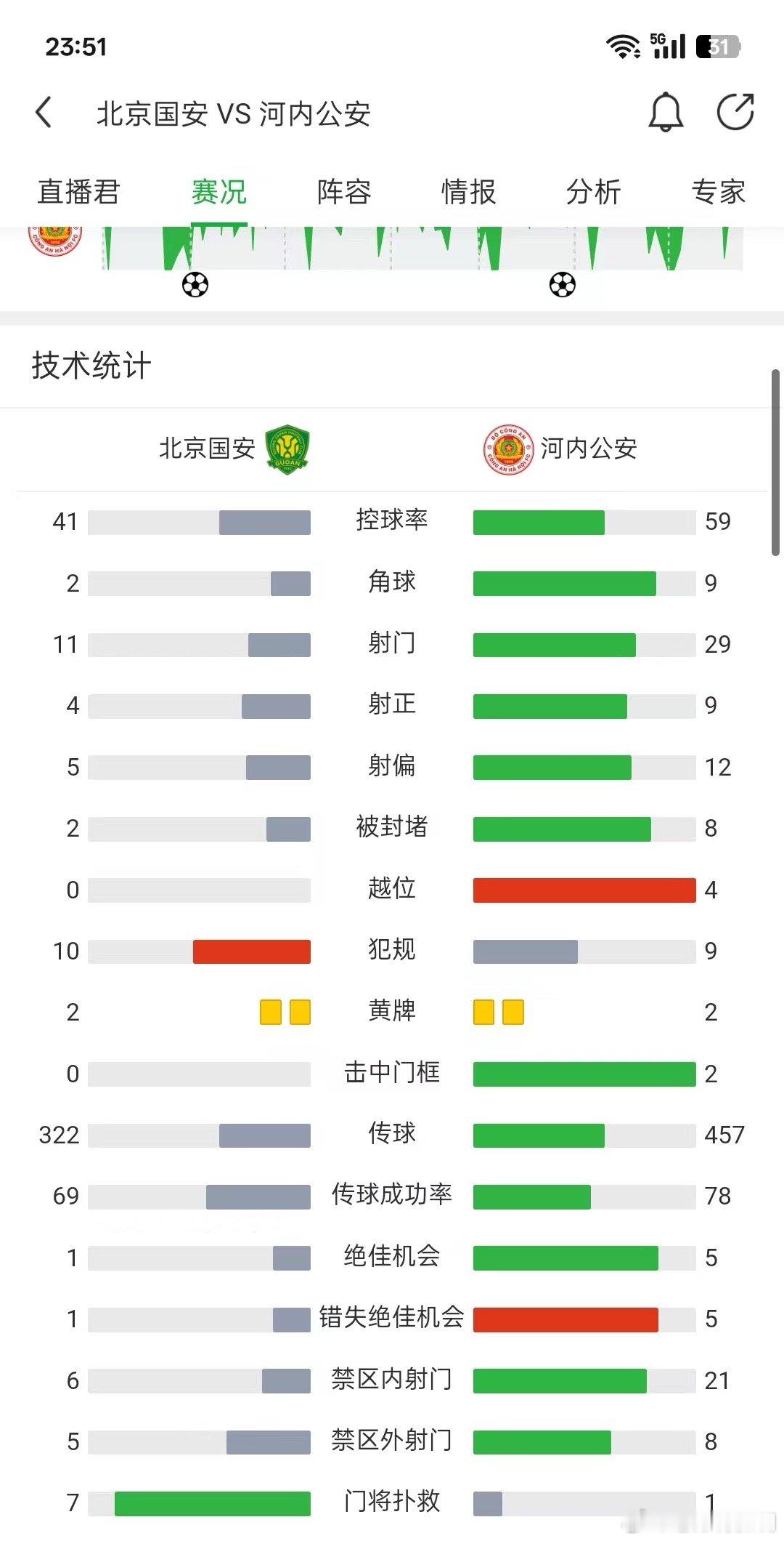 公安踢的优点日本味道，我们整天青训青训殊不知越南青训早走在我们前面了！ ​​​