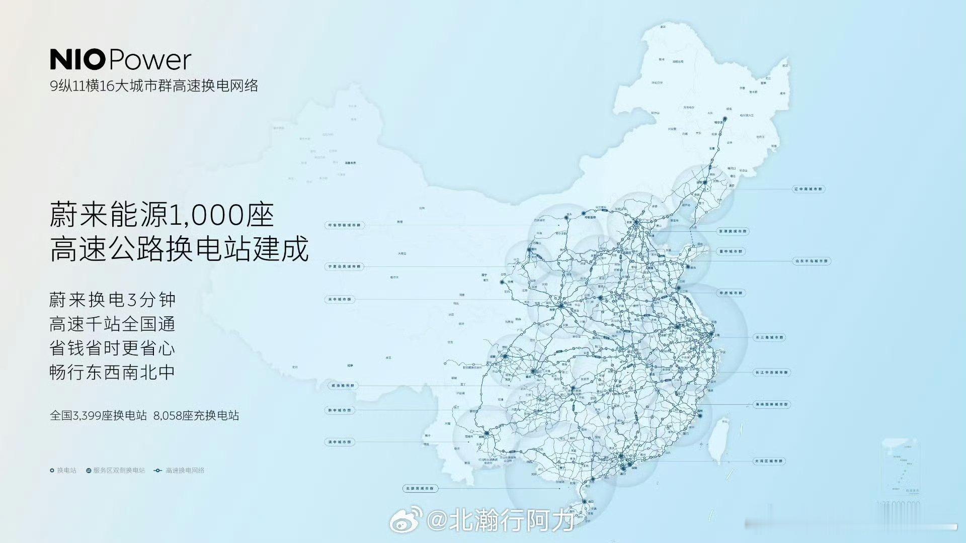 1000座换电站按照每150公里一个换电站背后是大约15万公里的高速换电网络中国