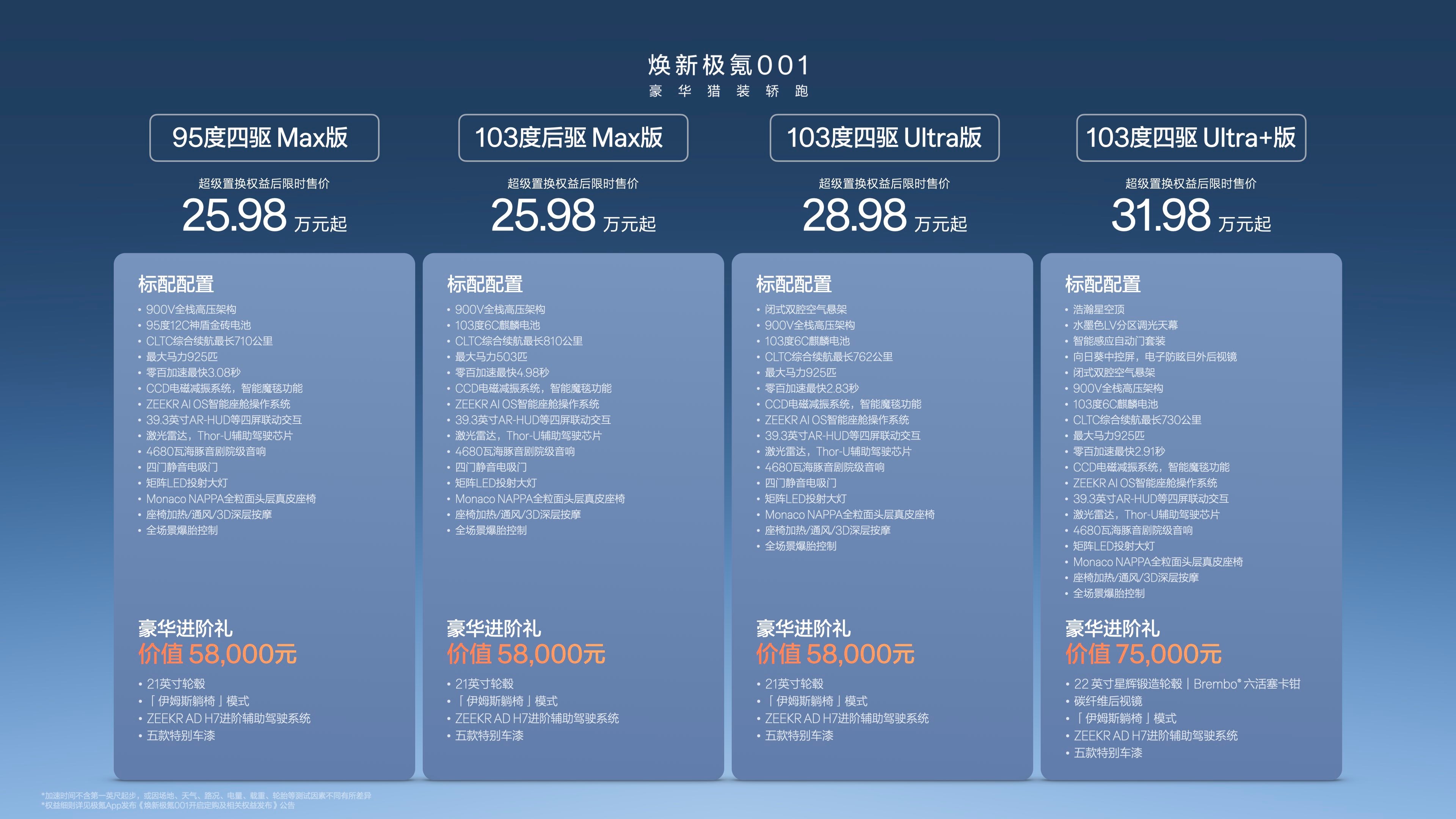 焕新极氪001猎装豪华新标杆新款极氪001上市，你觉得怎么样？ ​​​