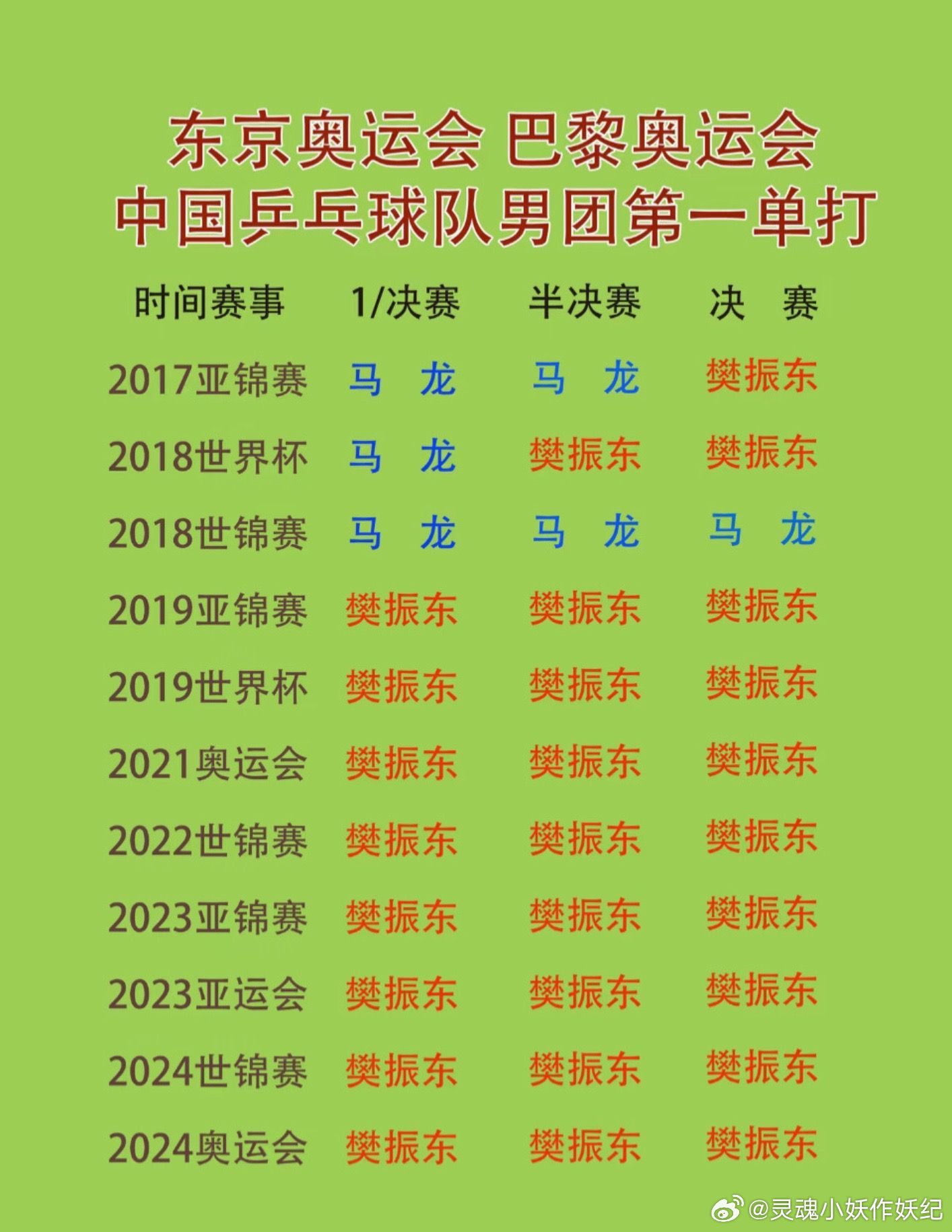帝国之壁樊振东用实力说话 