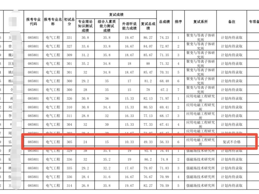 华中科技大学这个考生爆冷出局，华科大还不接受调剂，却成为了热门话题。
主要是华科