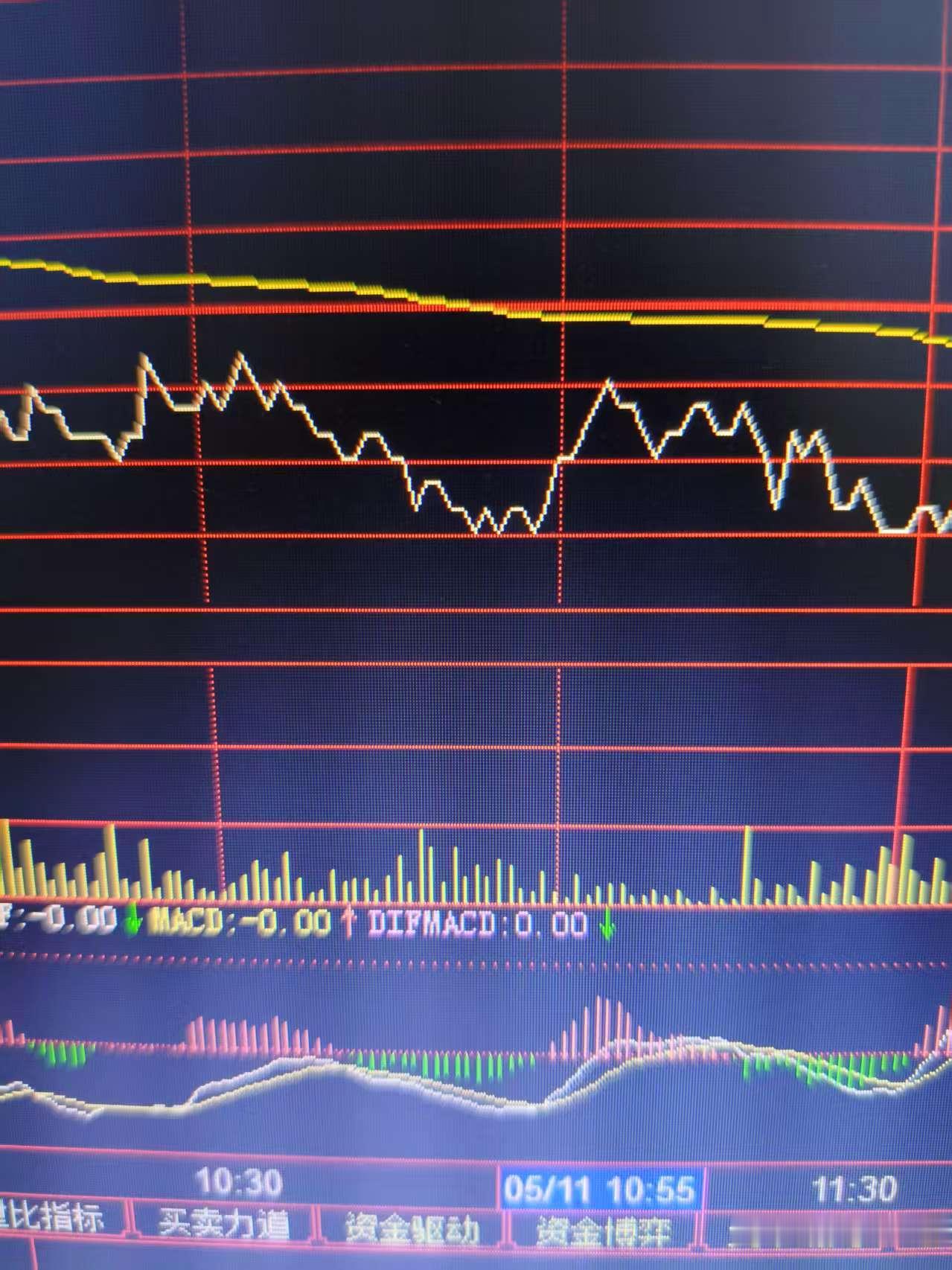 放弃炒股是否是正确的选择吗?
放弃炒股是正确的选择吗？
这个问题，不能一概而论。