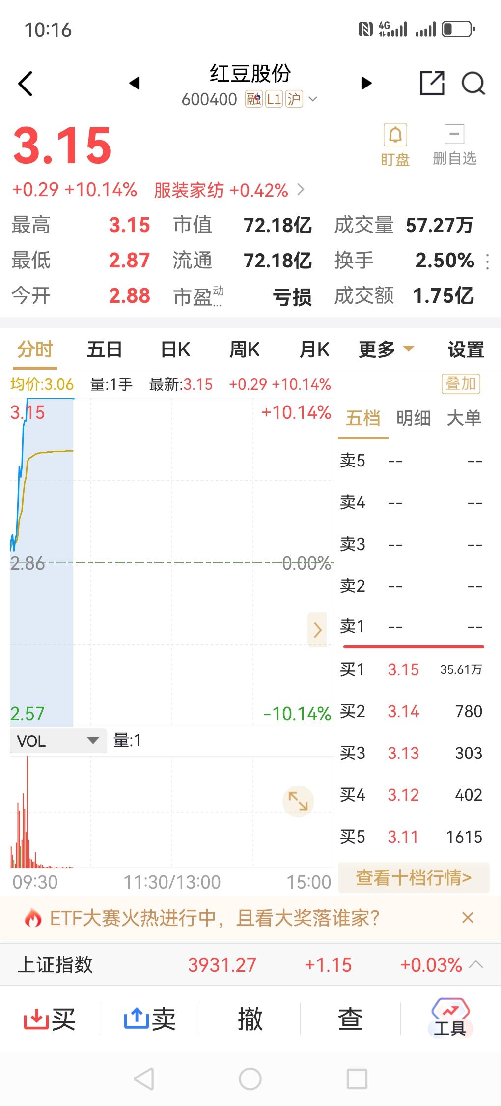 在大A，公司名字是非常重要的。今天上午受厄尔尼诺天气影响，农业板块整体上涨。很多