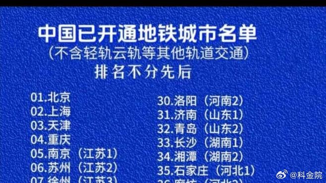 《中国已开通地铁的城市名单 01北京 02上海 03.天津 04.重庆 05南京