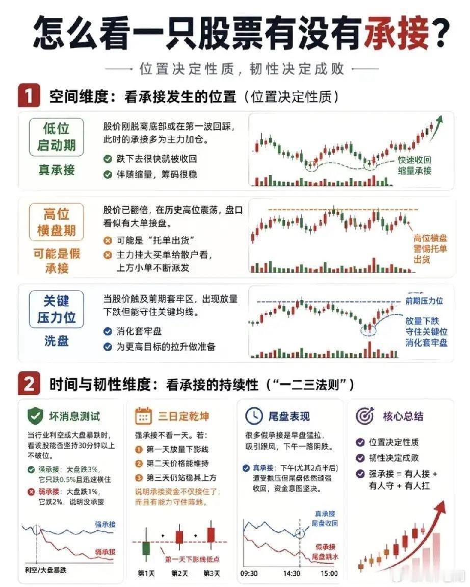 白鹿跑男争议 内娱综艺审美巨变炒股想提高胜率？看懂“承接”才是技术分析的核心密码