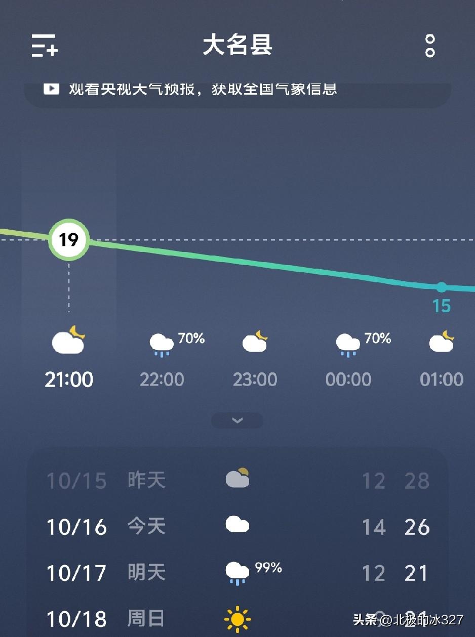 天气预报最新消息，大名县今天晚上十点左右，可能会出现阶段性间歇式阵雨，雨水不大。