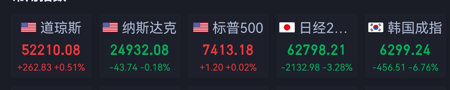 日韩股市和当年我们经历过的杠杆牛崩盘差不多。 