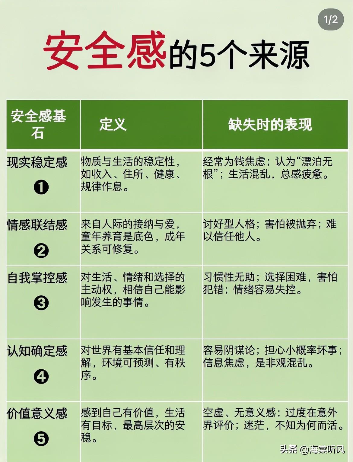 其实安全感从来不是别人给的，而是自己一点点攒出来的。兜里有点积蓄，遇事就不会慌；