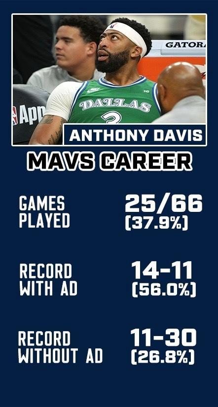 浓眉现在的问题也是，健康的时候挺好，问题就是不太健康。今天浓眉又不打，浓眉自从交