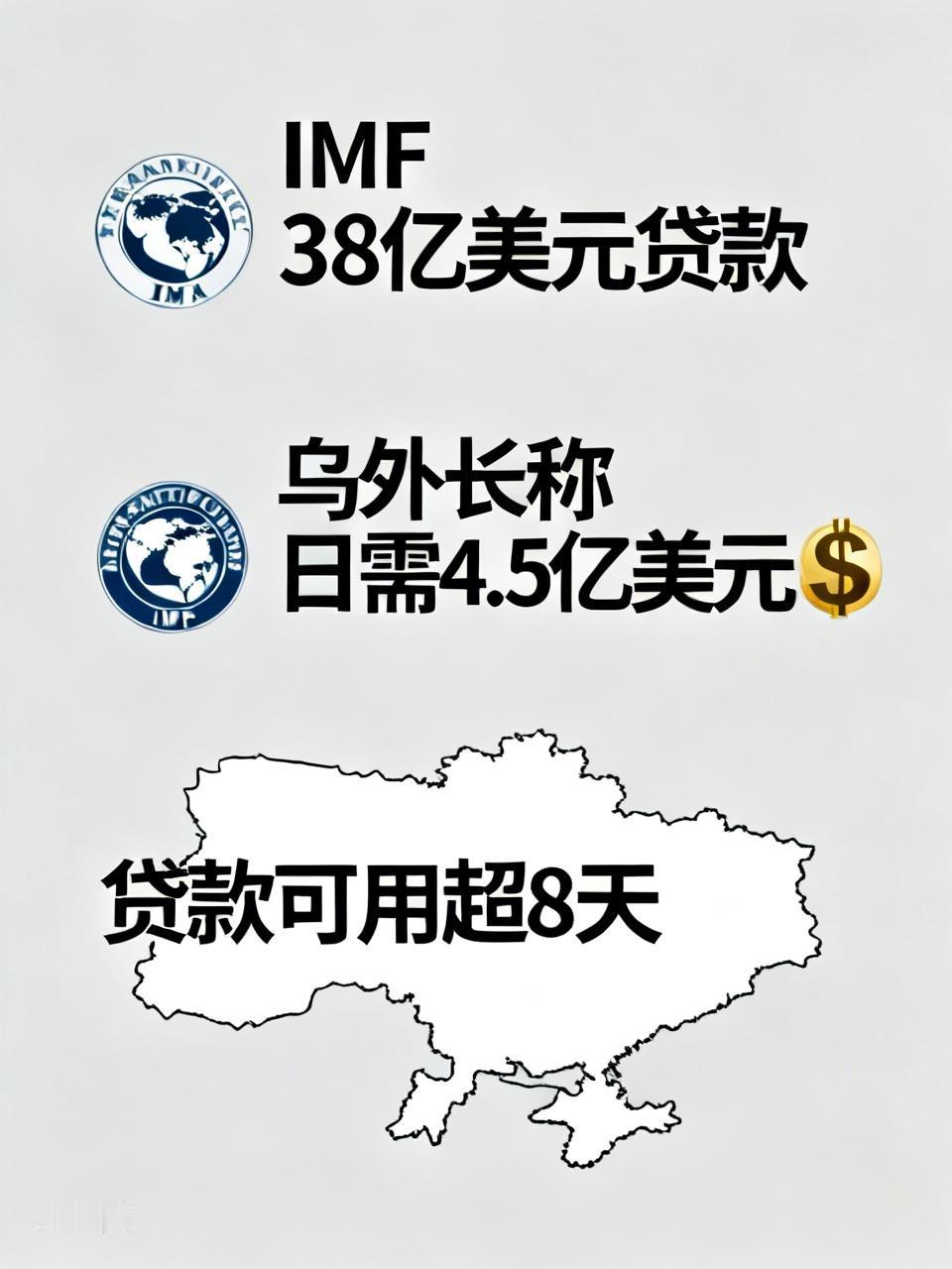 好消息！国际货币基金组织今年将向乌克兰提供38亿美元巨款，按照乌克兰外长的说法乌