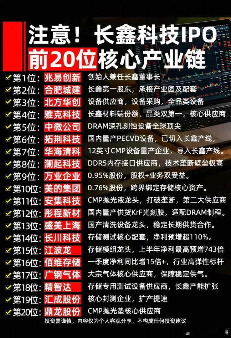 长鑫科技IPO箭在弦上！20家核心产业链标的，谁能吃到最大红利？存储芯片国产替代