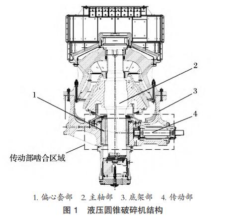圆锥破碎机锥齿轮副调整方法有些，有何注意事项呢？

大型液压圆锥破碎机在矿山领域